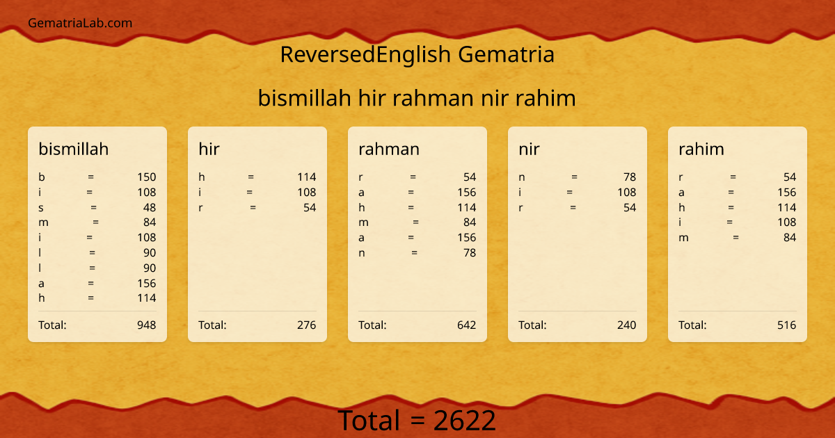 bismillah hir rahman nir rahim in reversedEnglish Gematria